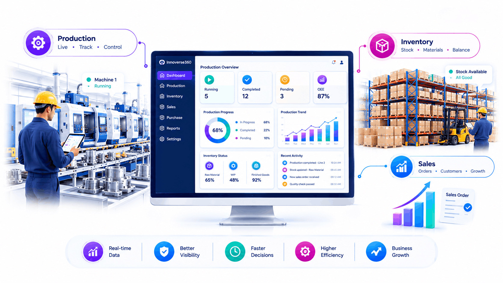 Best ERP Software for Manufacturing in Coimbatore
