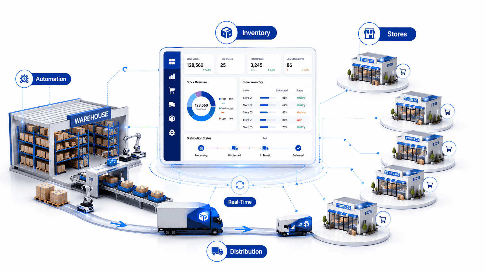 Modern Retail Warehouse and Inventory Management