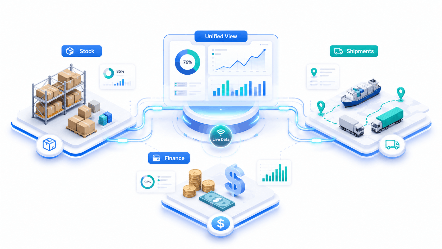 Supply Chain Analytics Dashboard and Inventory Tracking