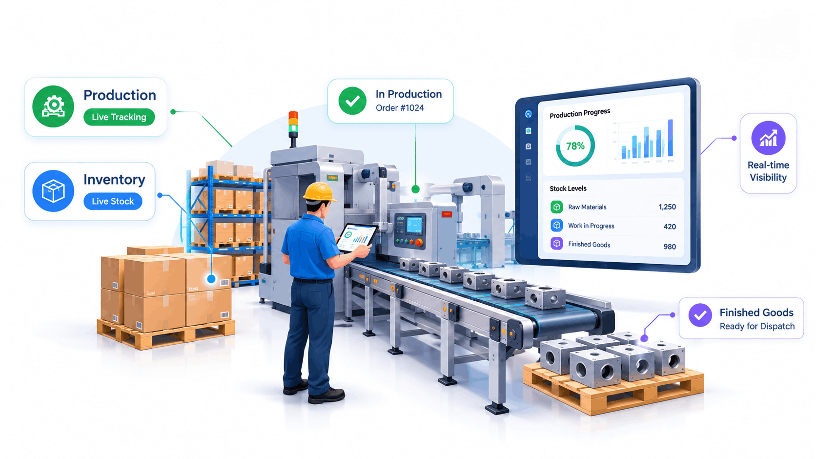 Best ERP for Small Manufacturing Business