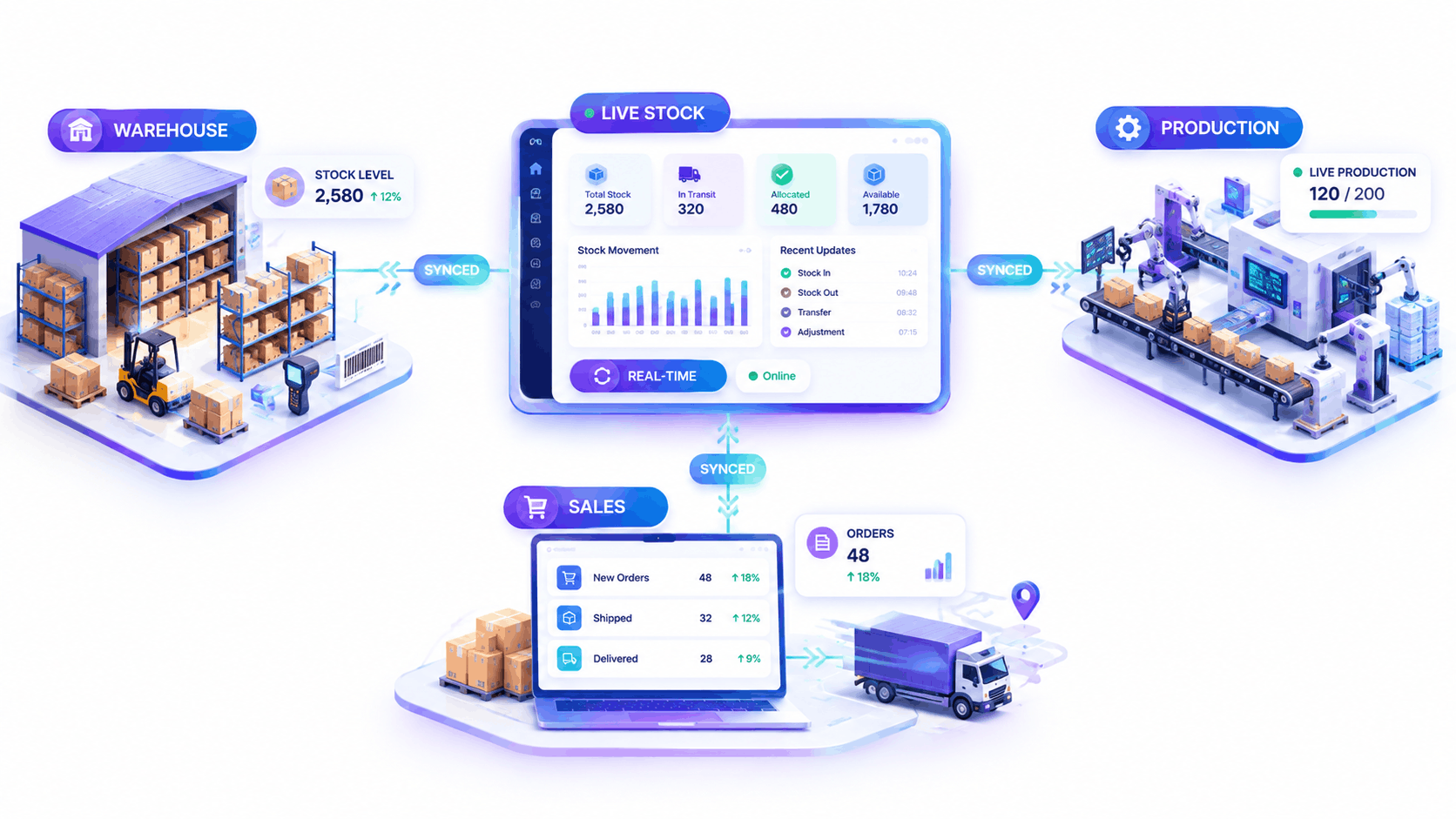 Warehouse staff checking real-time inventory on Supply Chain Management Software