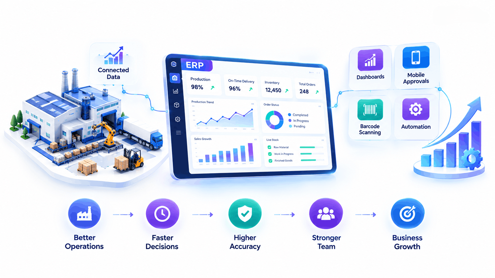 Analytics dashboard showing manufacturing digital transformation reports and KPIs