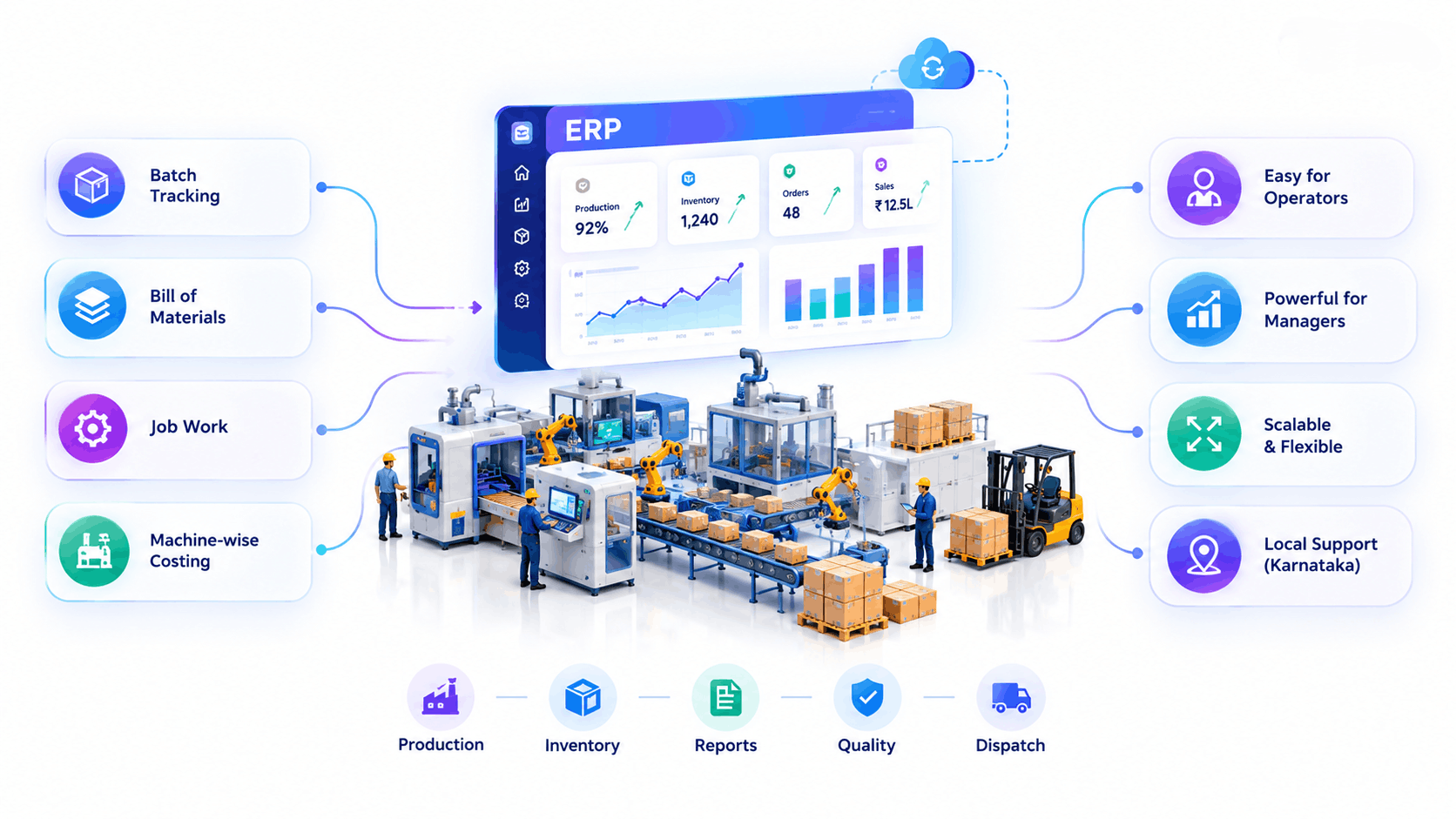 Top ERP software for manufacturing in Bangalore
