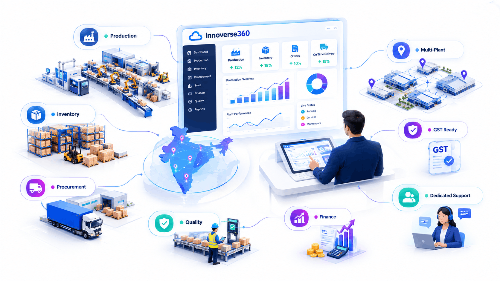 Top 10 Best ERP Software for Manufacturing in India