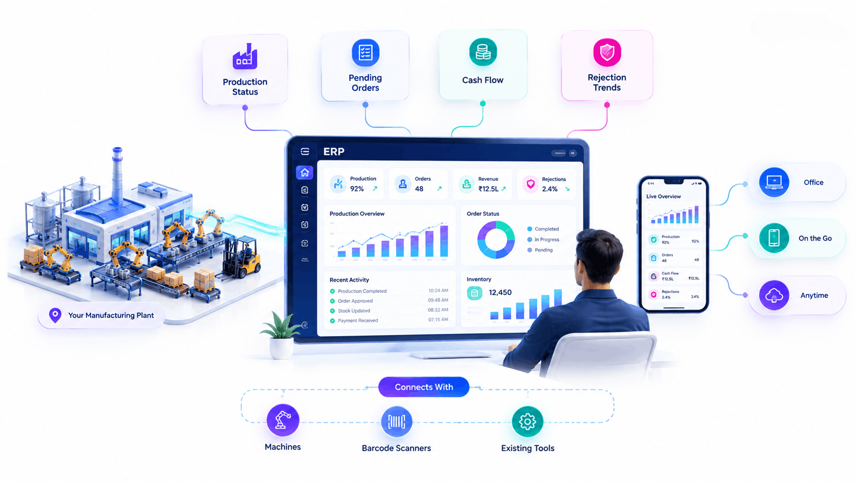 ERP analytics dashboard showing real-time production data