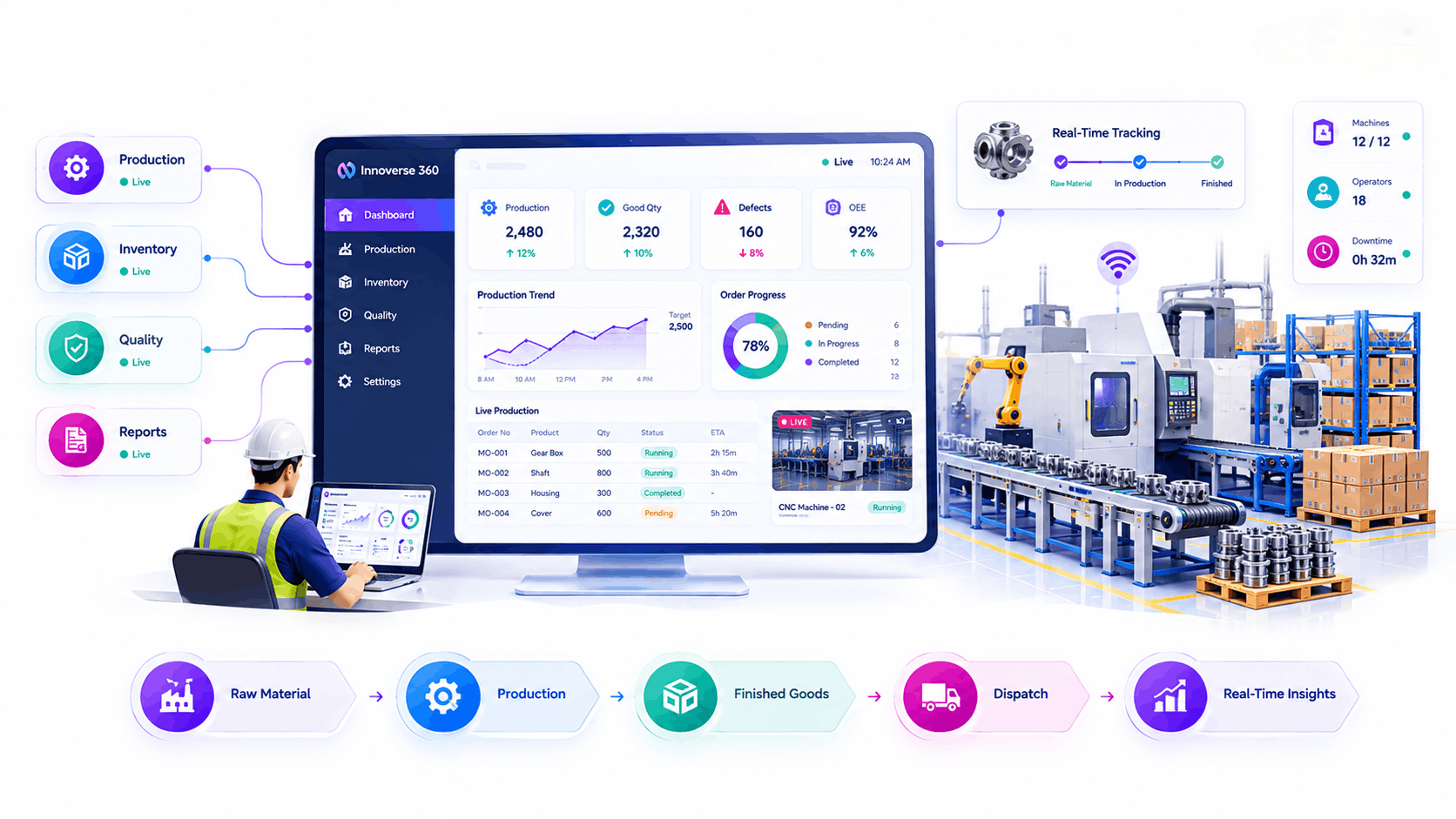 Top best ERP software for manufacturing in India dashboard on factory floor