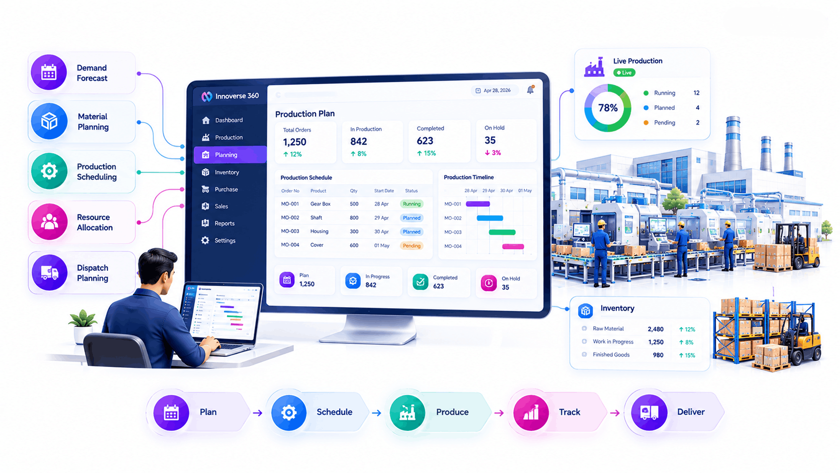 Best ERP software for manufacturing in India production planning screen