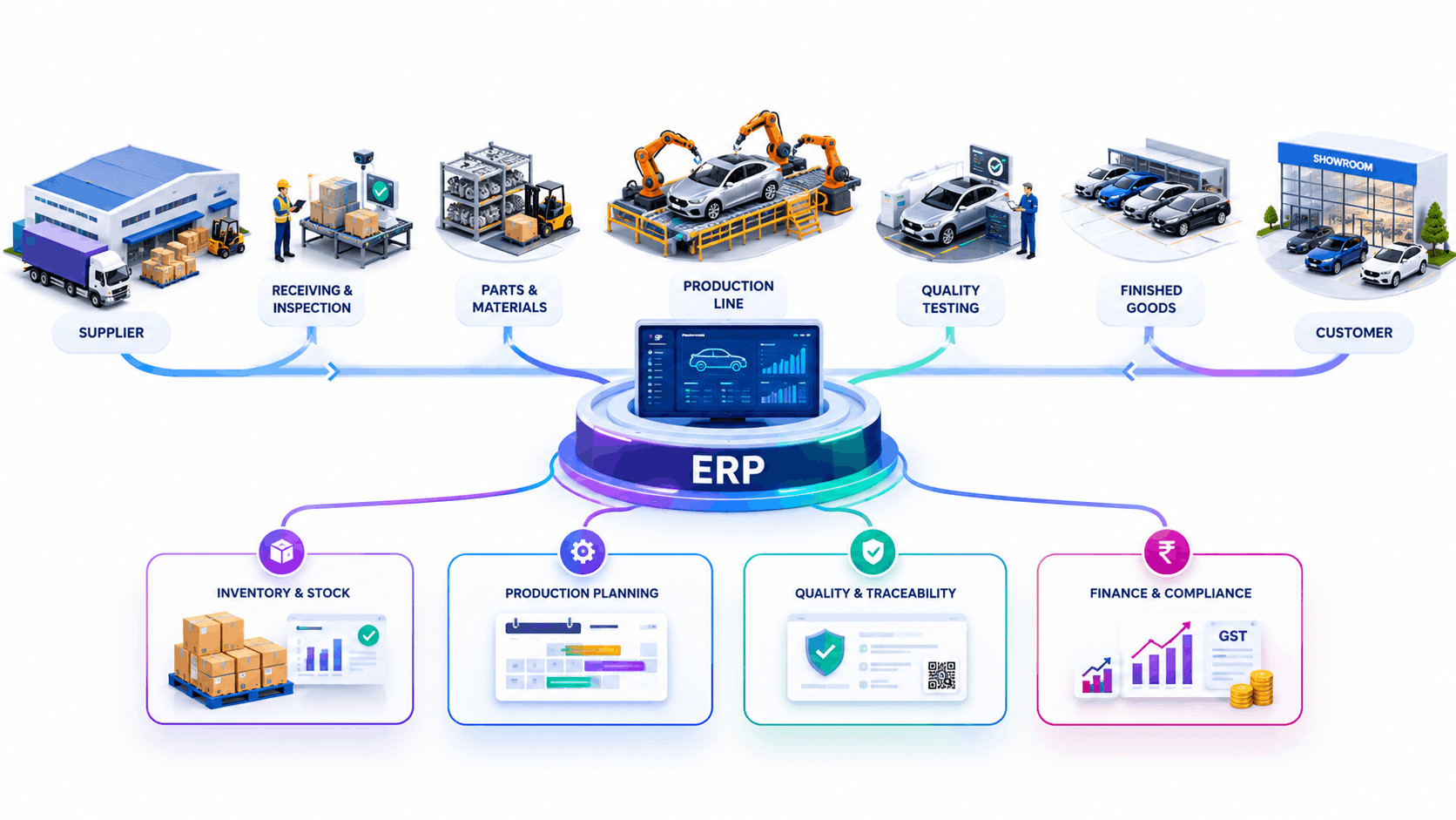 ERP for Automotive Industry