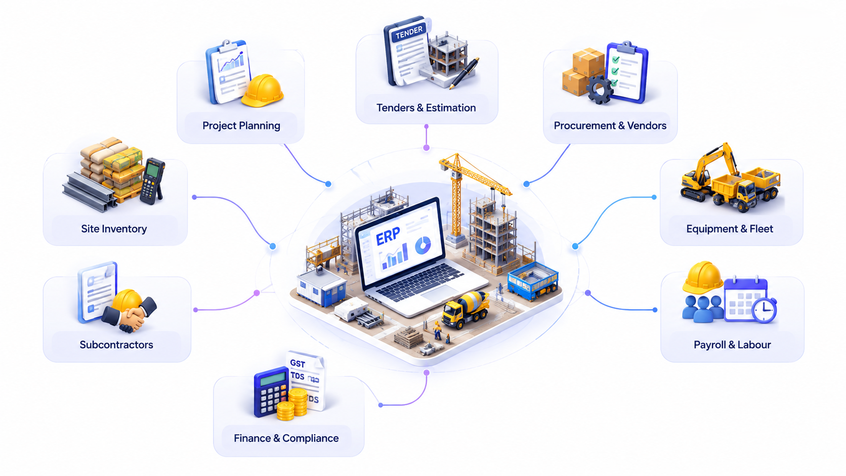 ERP software for construction industry