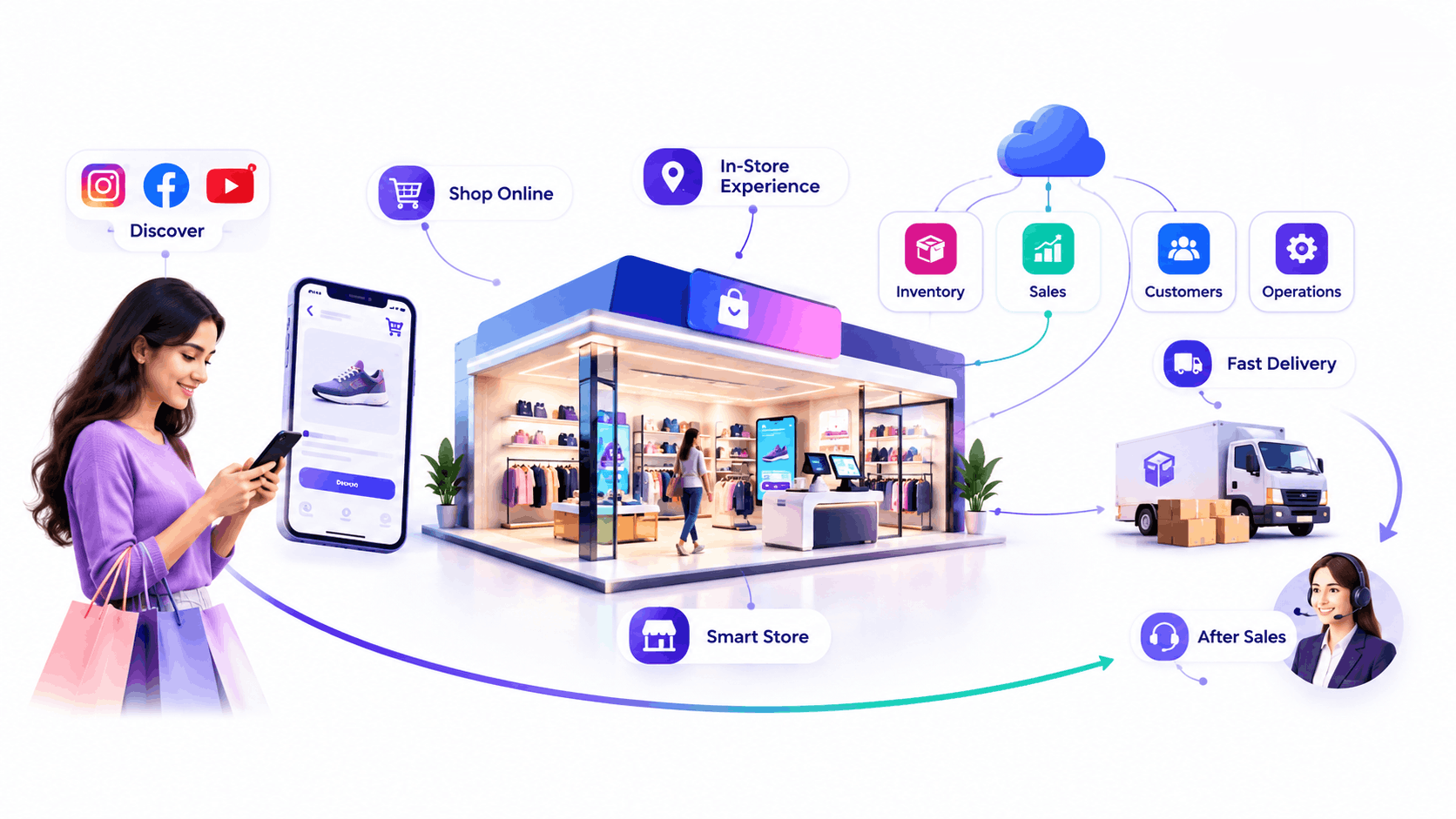 digital transformation in retail