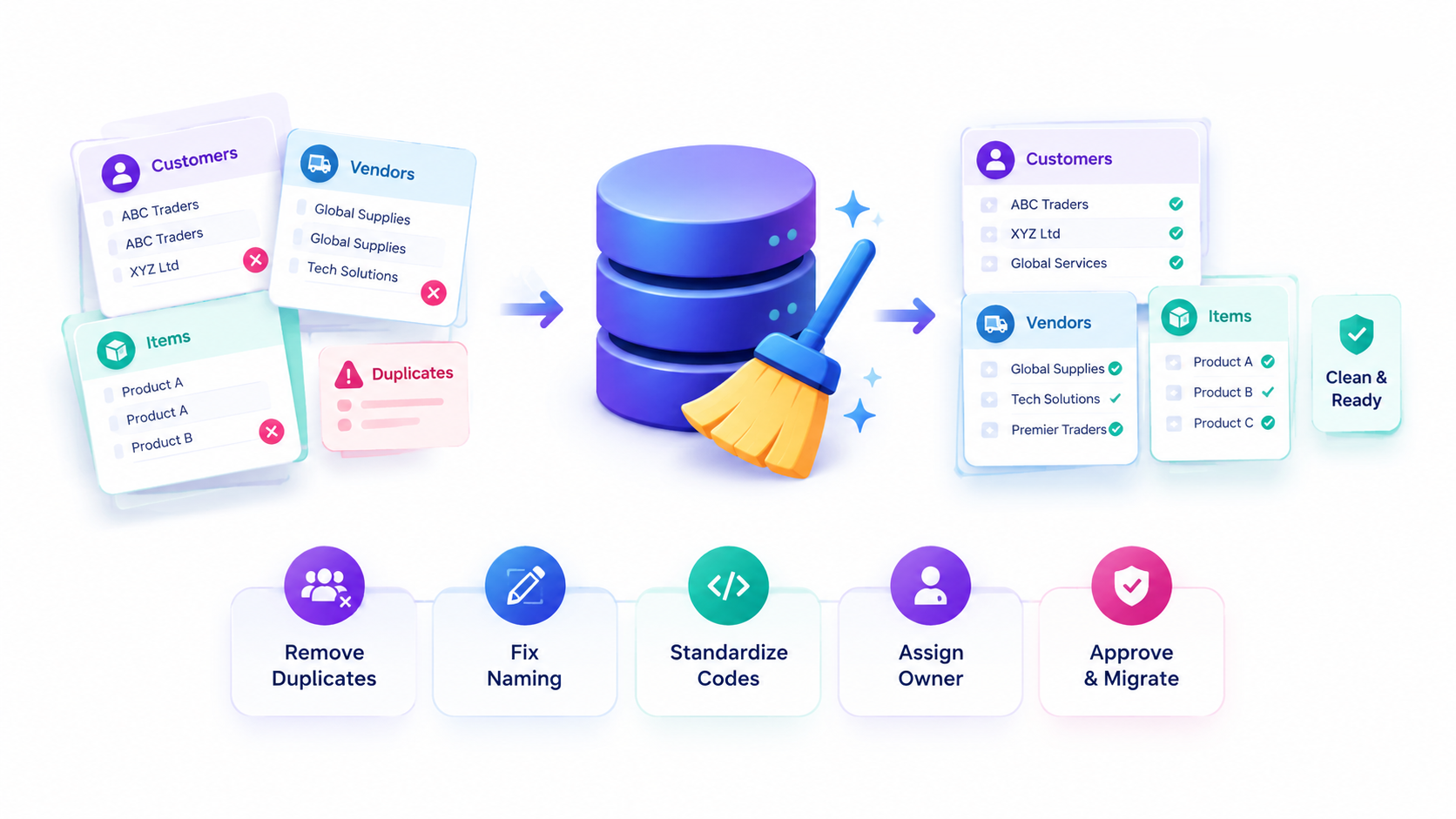 ERP implementation checklist
