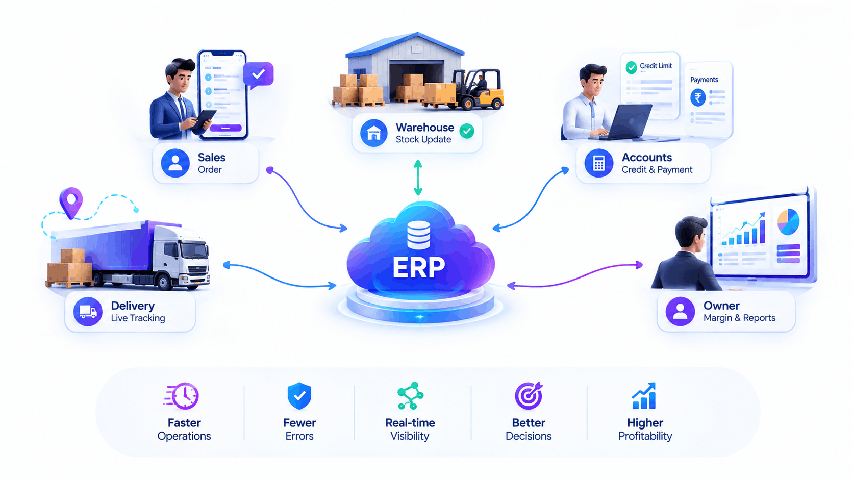 digital transformation distribution companies