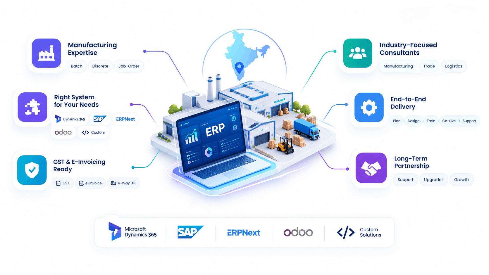 Best ERP software for manufacturing India