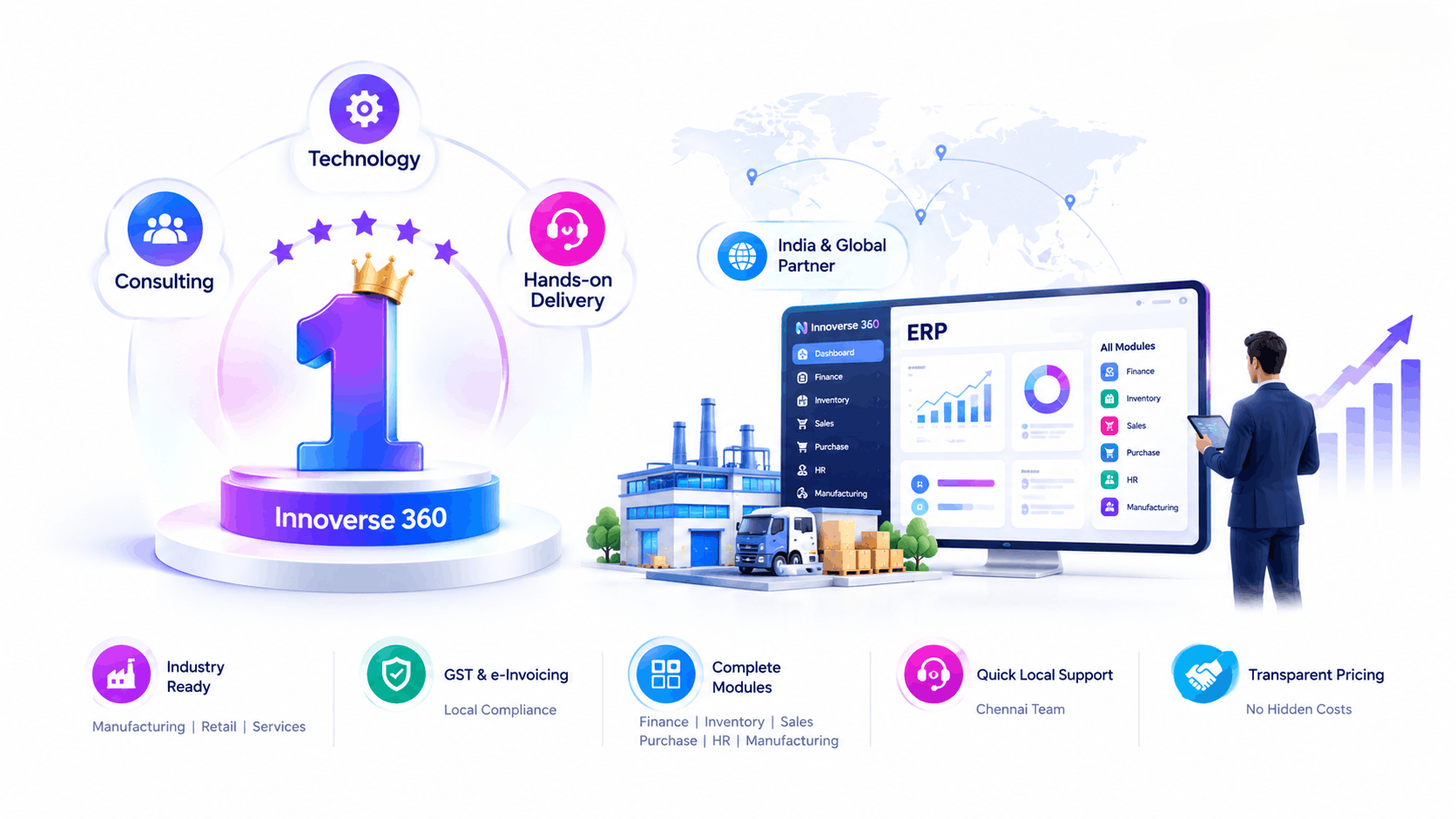 Top 5 ERP software company in India