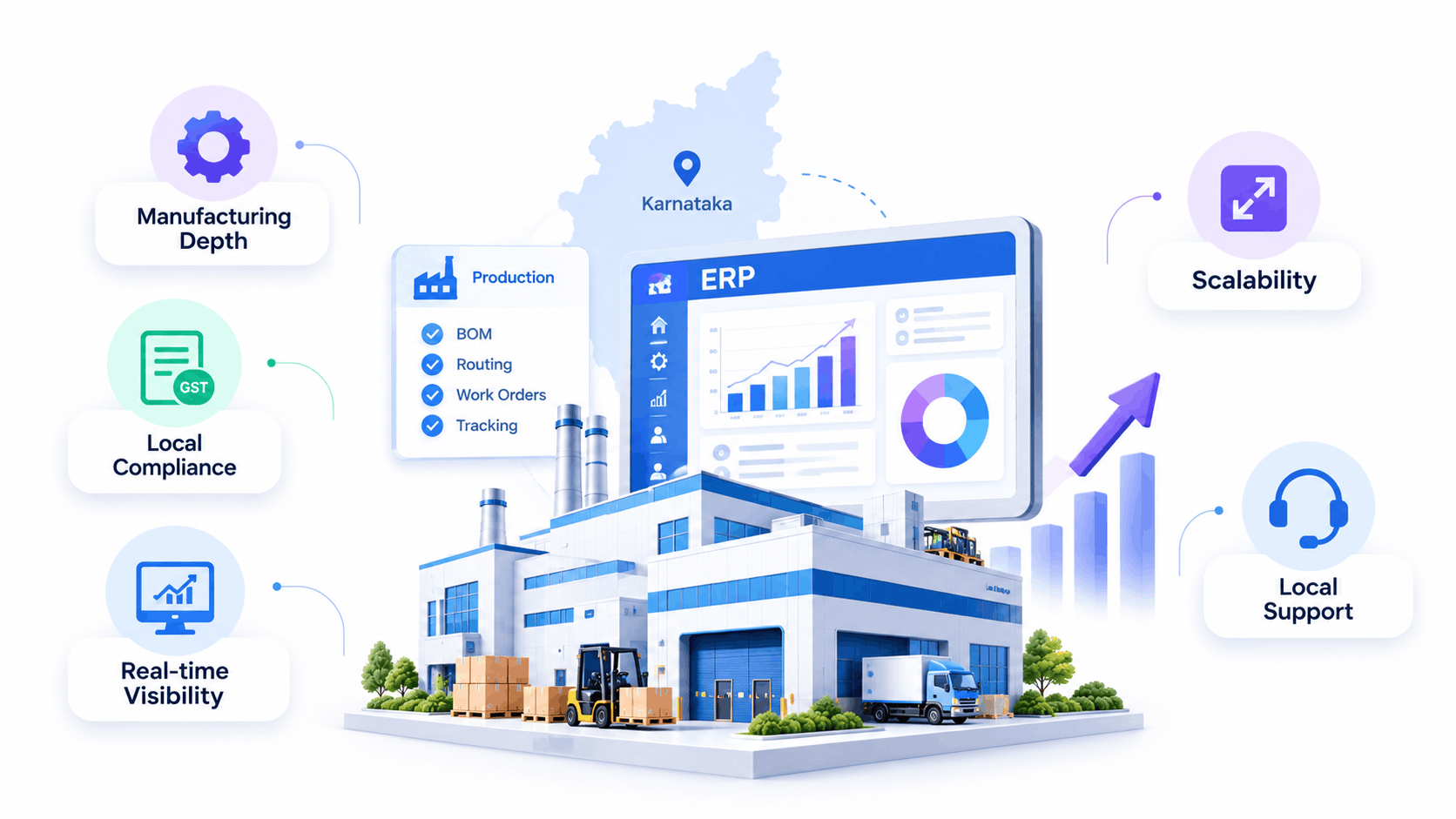 Best ERP software for manufacturing in Karnataka