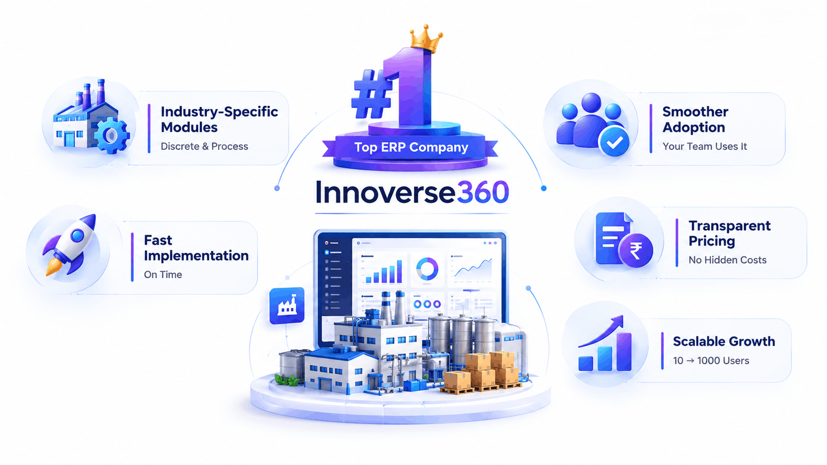Top 10 Best ERP Software Company for Manufacturing India