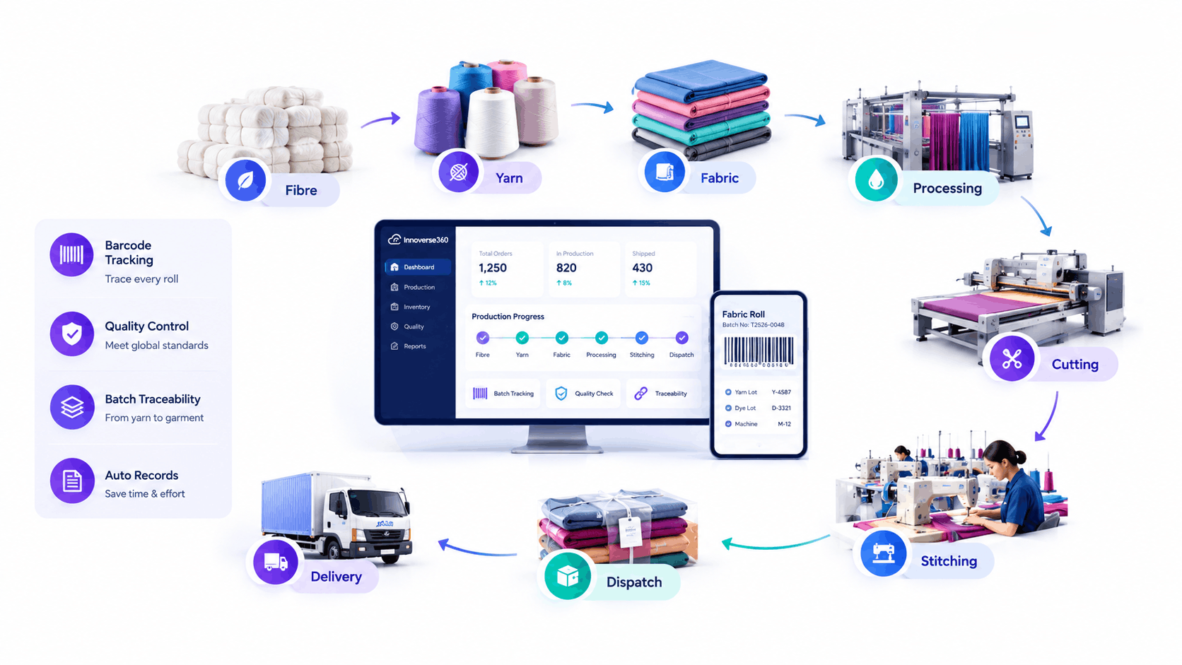ERP software for textile industry
