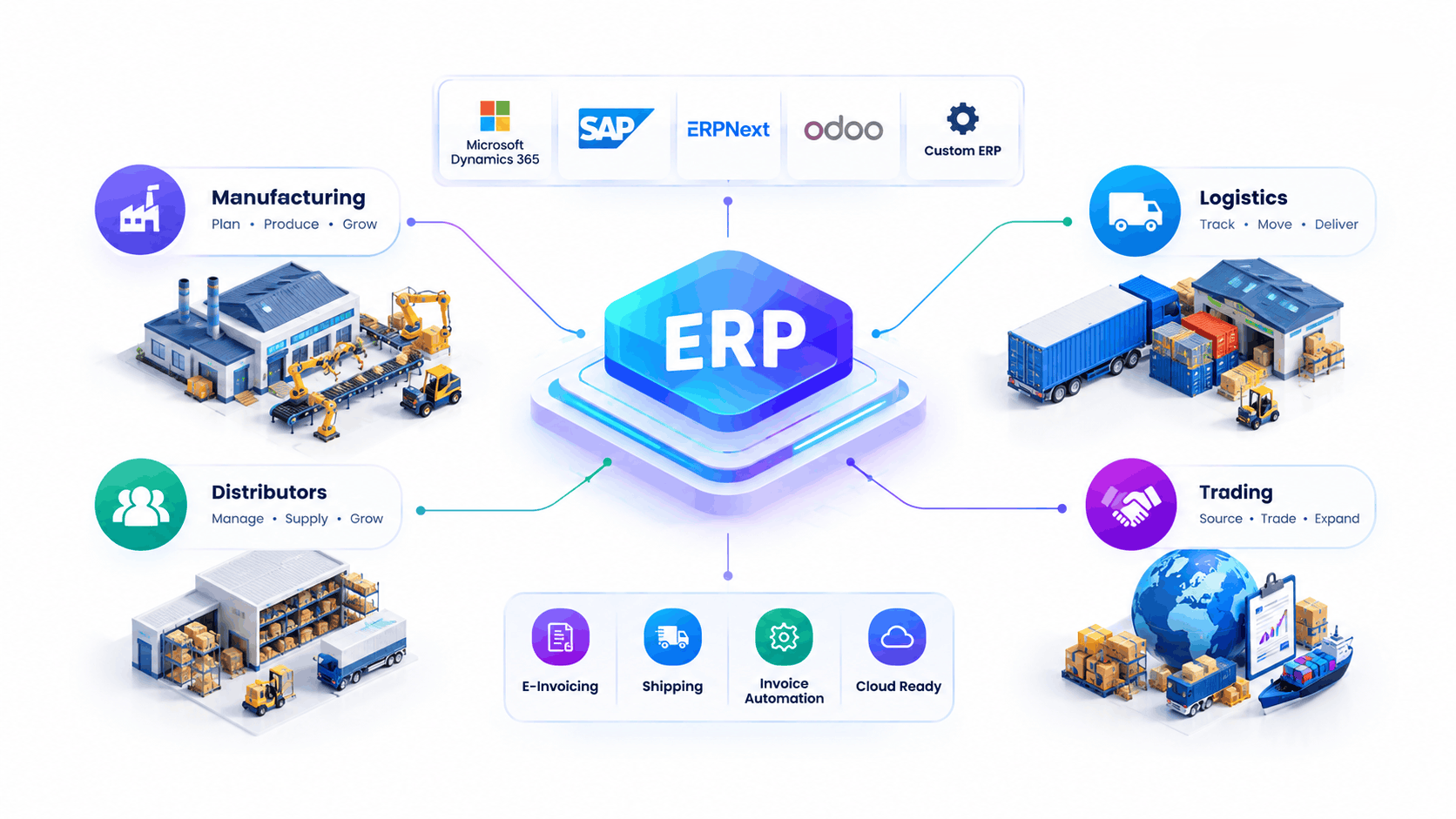 Best ERP software for manufacturing India