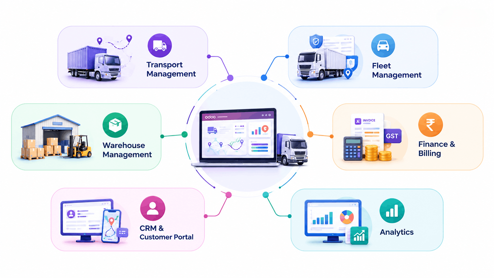 ERP software for logistics companies