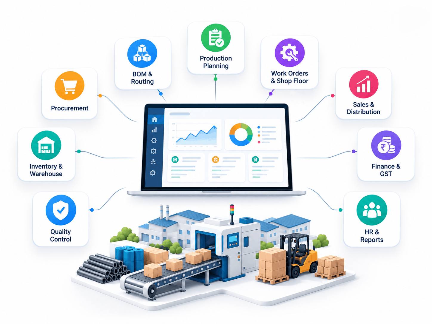ERP software for manufacturing in Delhi – Innoverse 360 factory dashboard