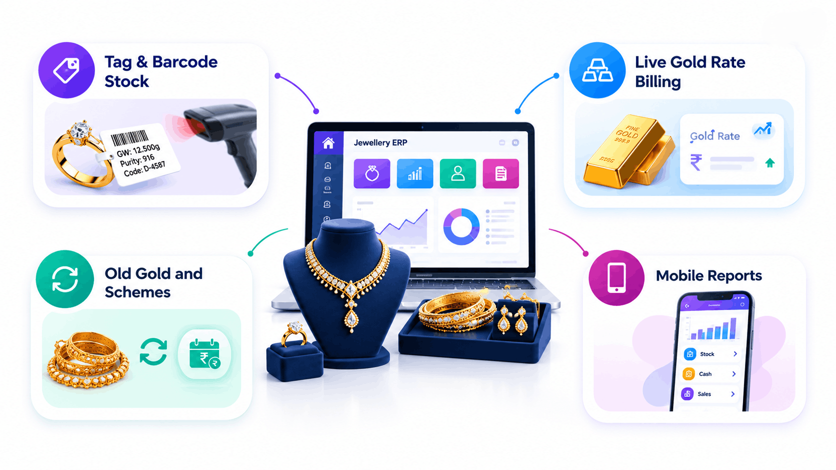 ERP software for jewellery business