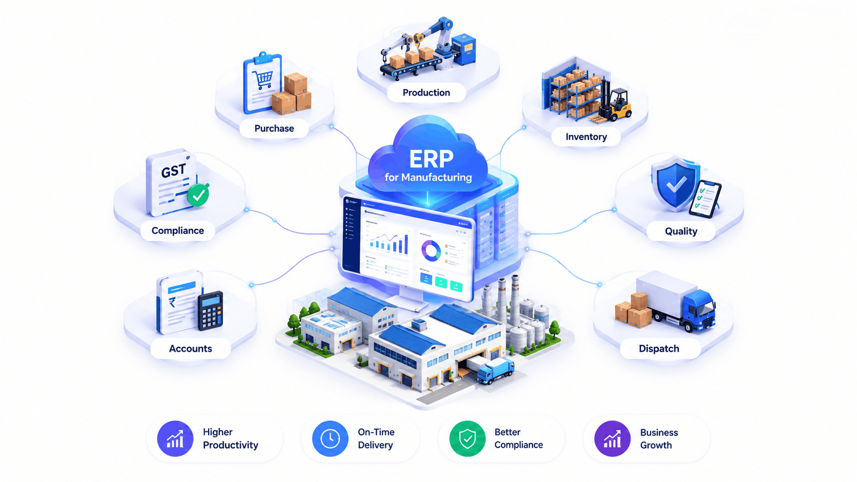 ERP software for manufacturing in India