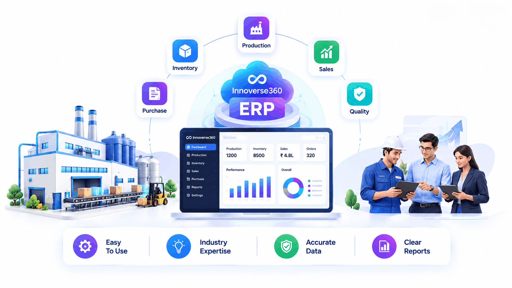 Top 10 Best Erp software company for manufacturing in india