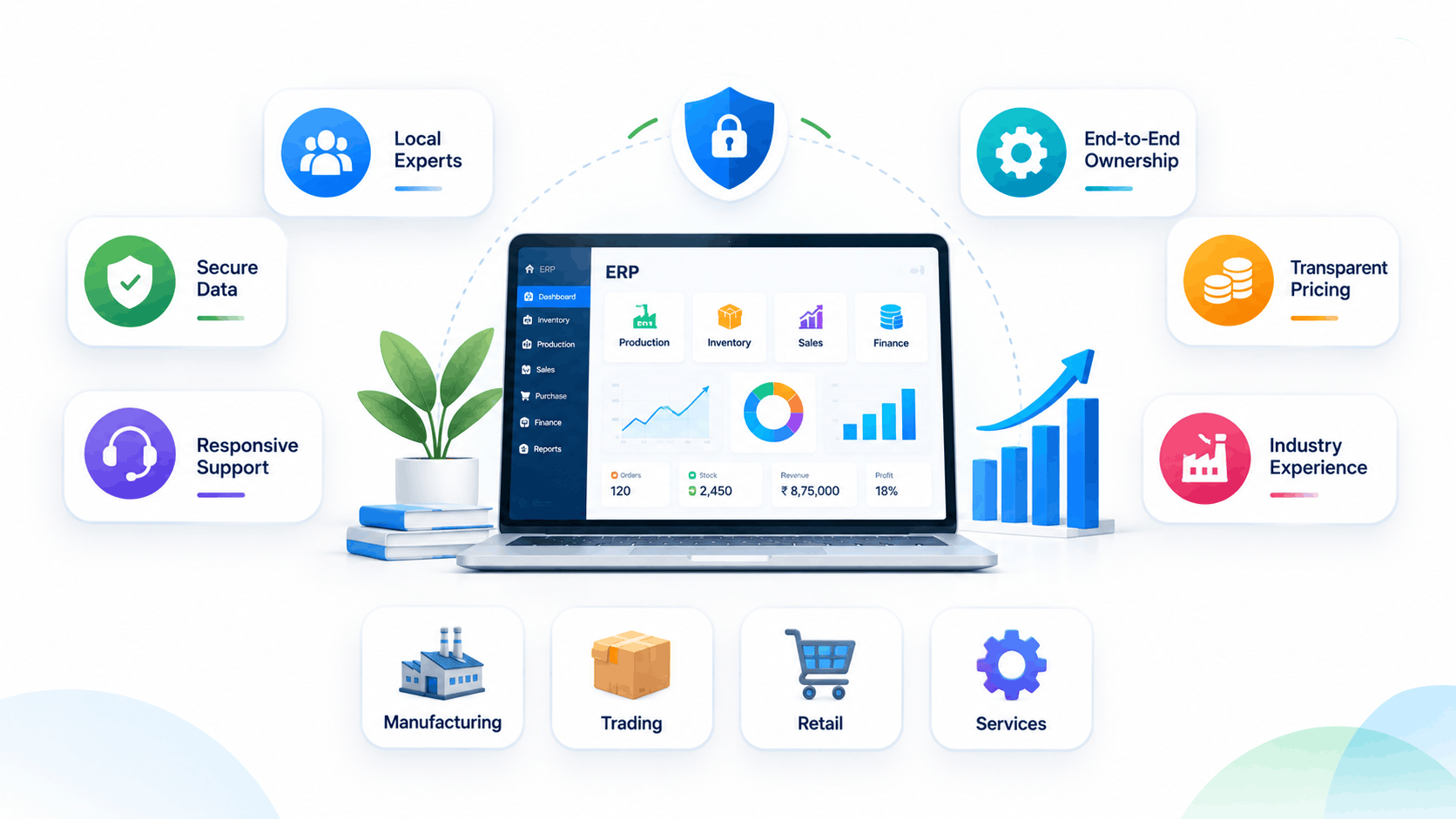 Best ERP software company in India - Innoverse 360 ERP dashboard