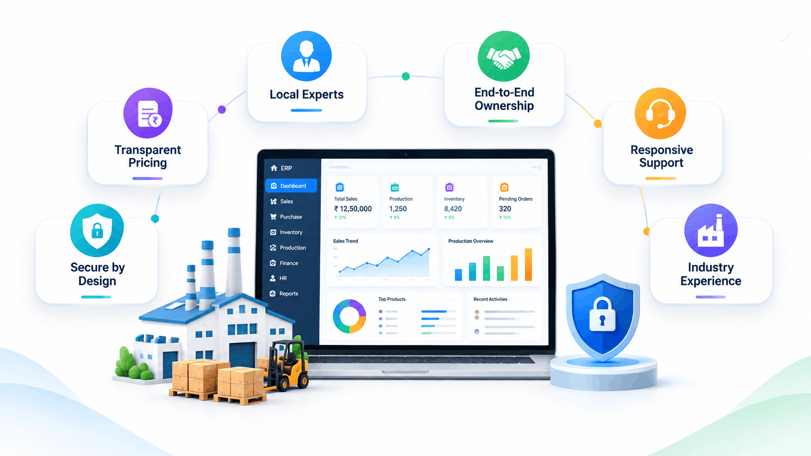 Erp software company in india - Innoverse 360 ERP dashboard