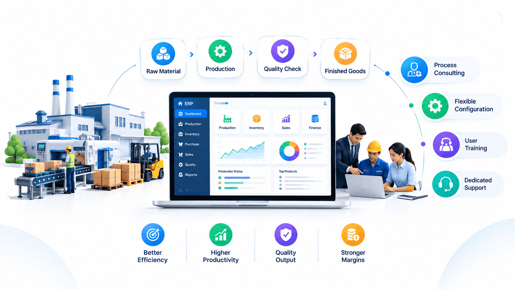 Best ERP software company for manufacturing in India