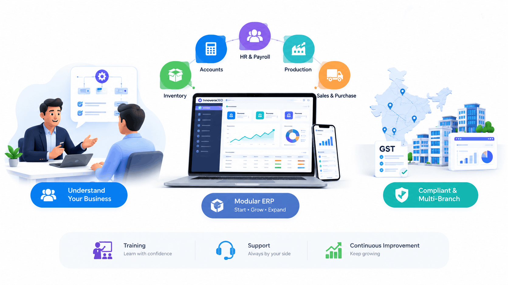 Best ERP software in India