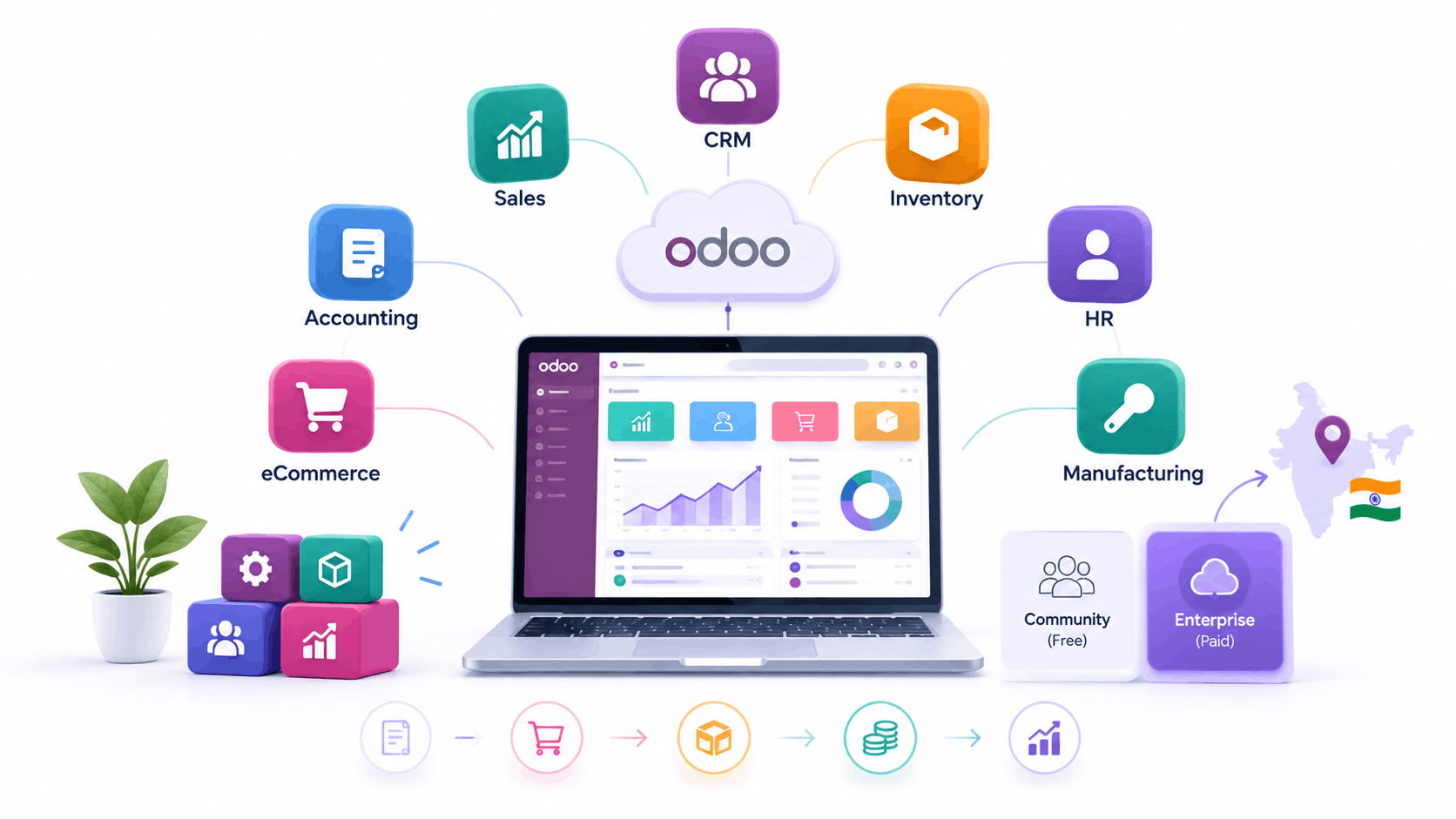 Odoo ERP India