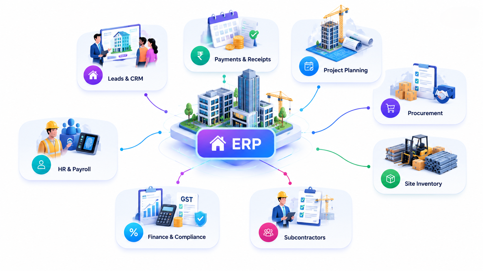ERP software for real estate