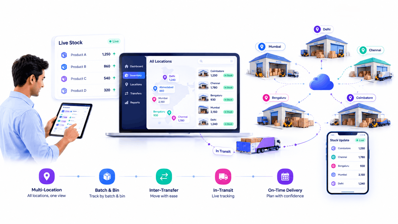 ERP inventory management