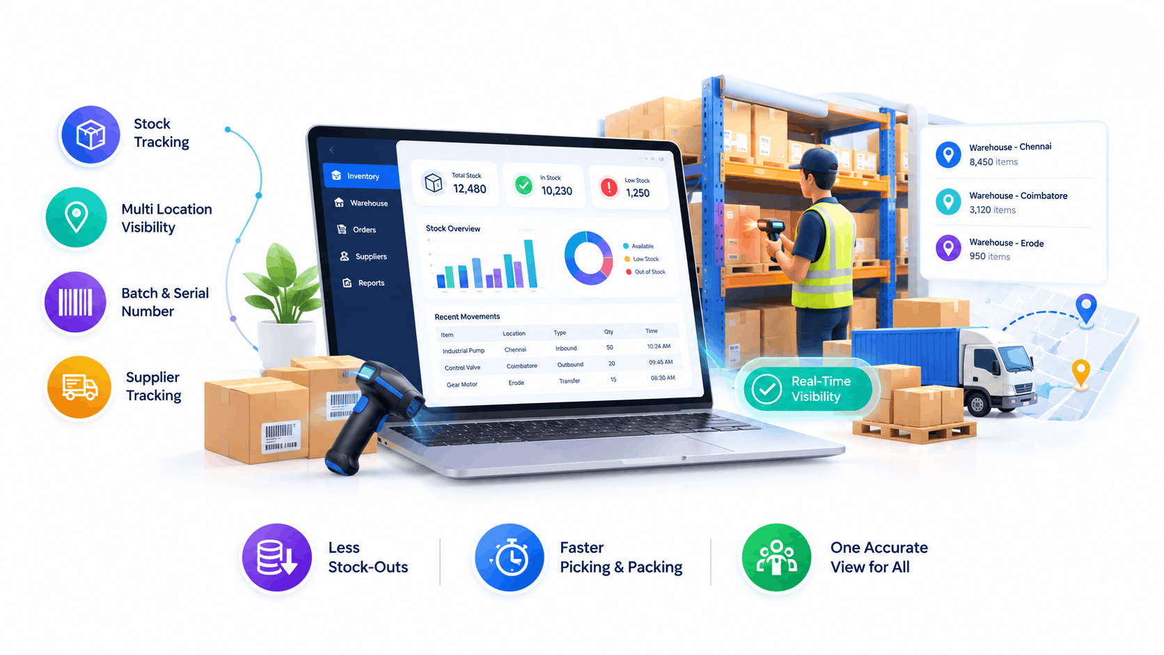 Best supply chain management software India