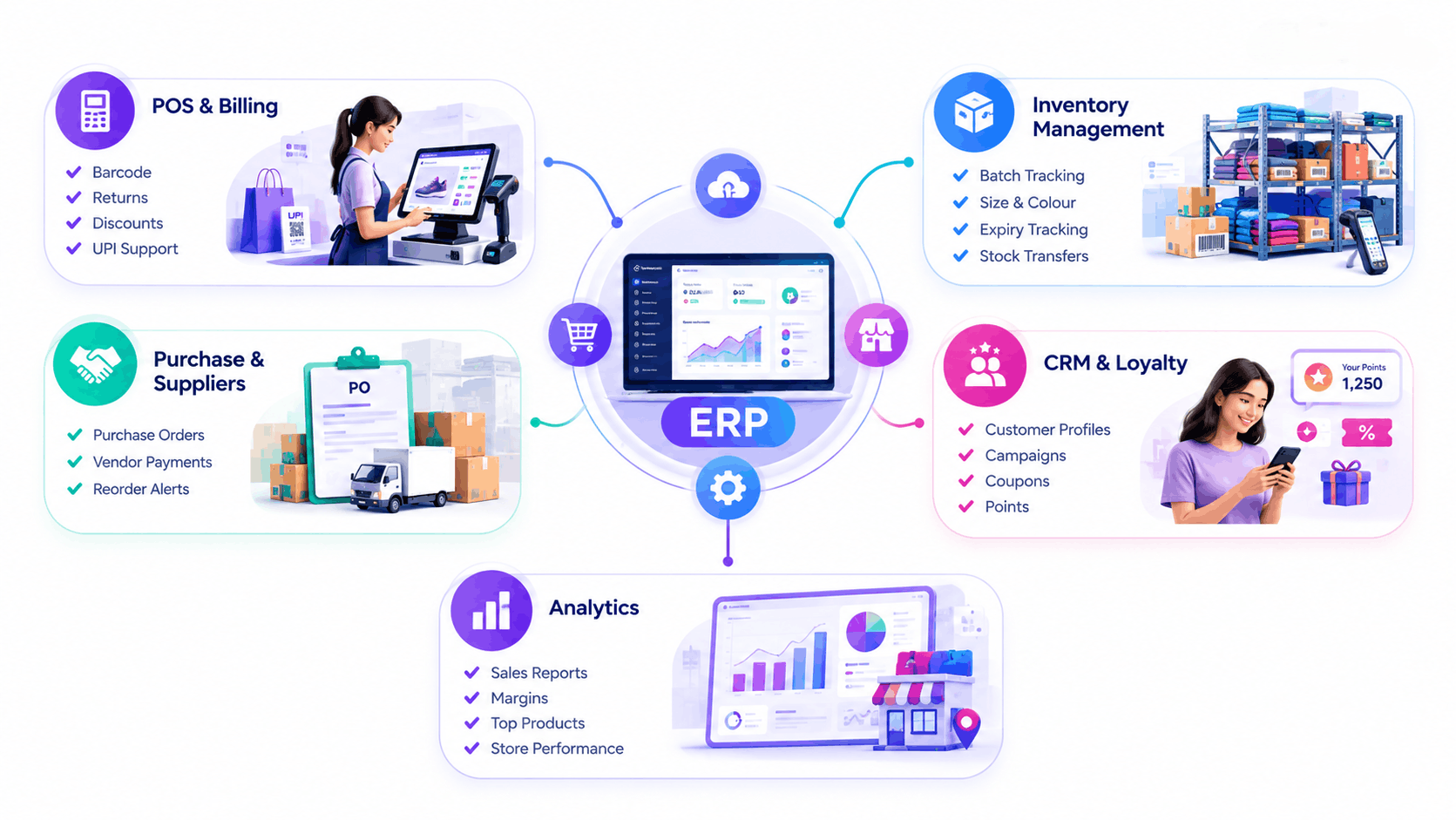 ERP software for retail business