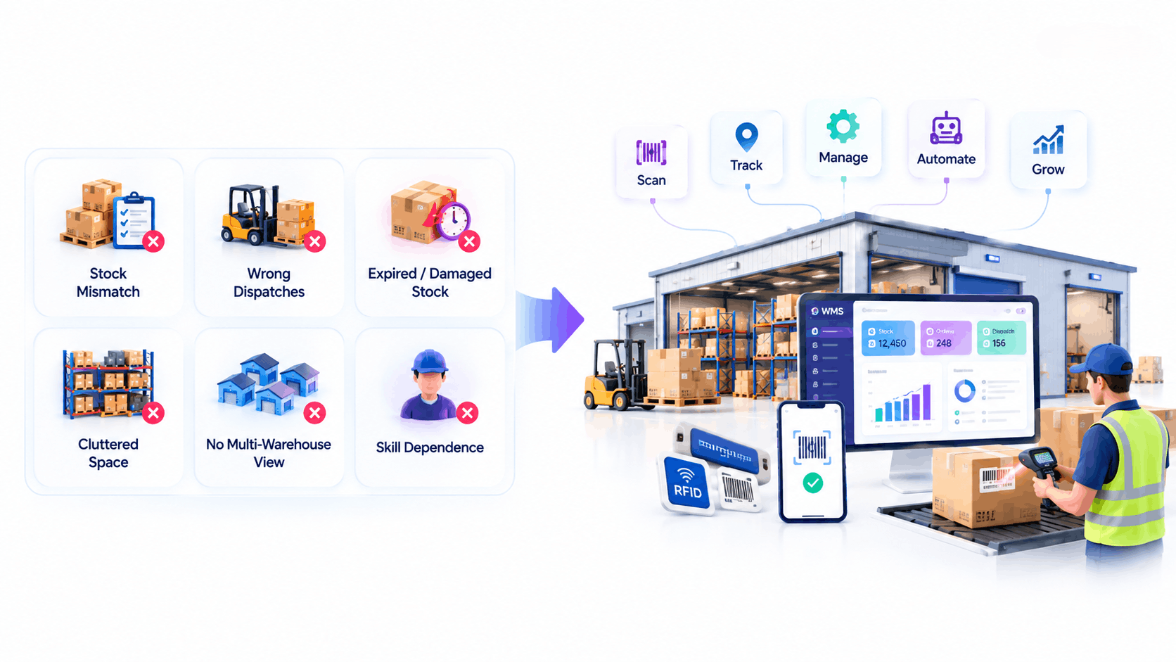 warehouse management system in India